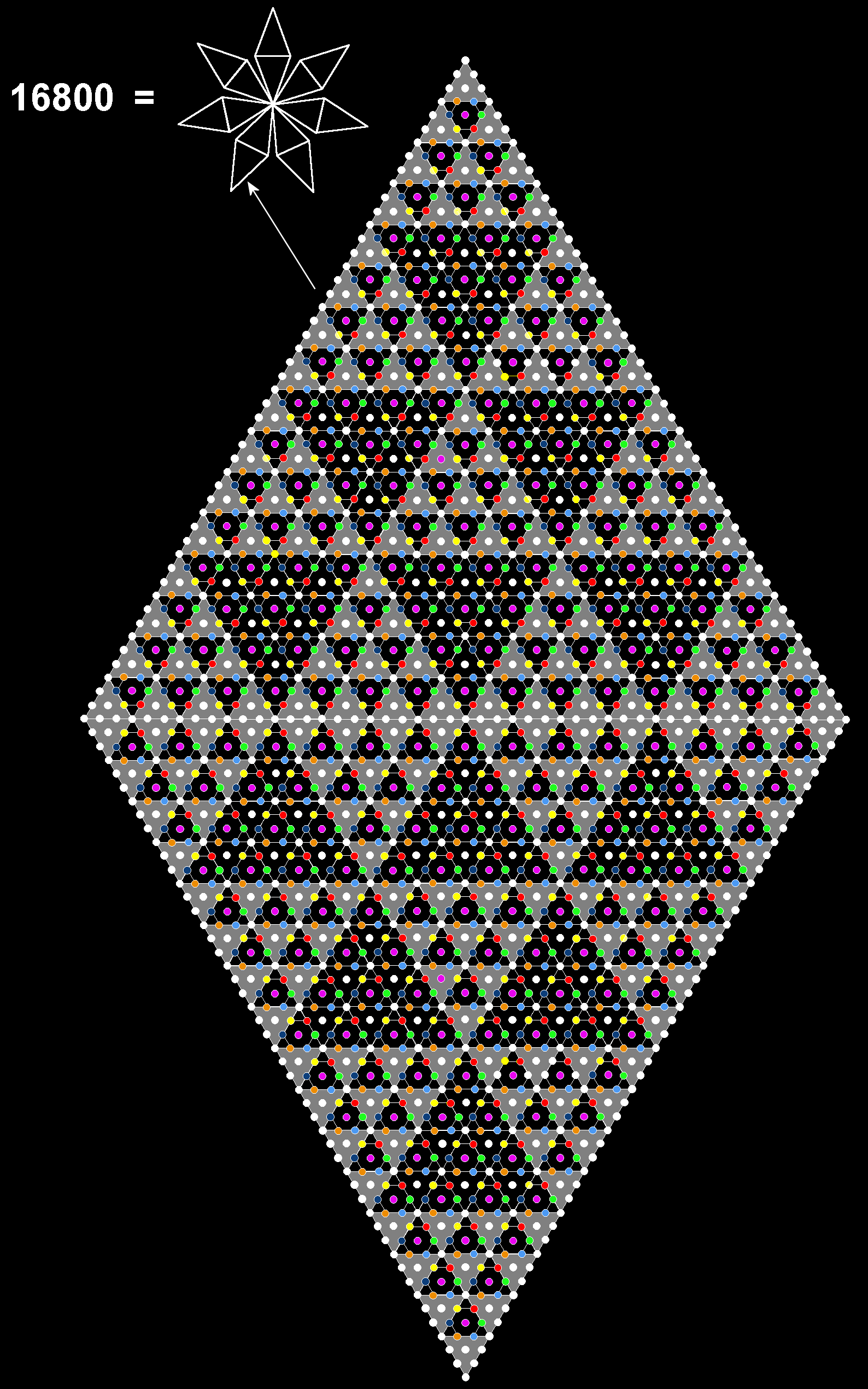 16800 yods in 7-pointed star