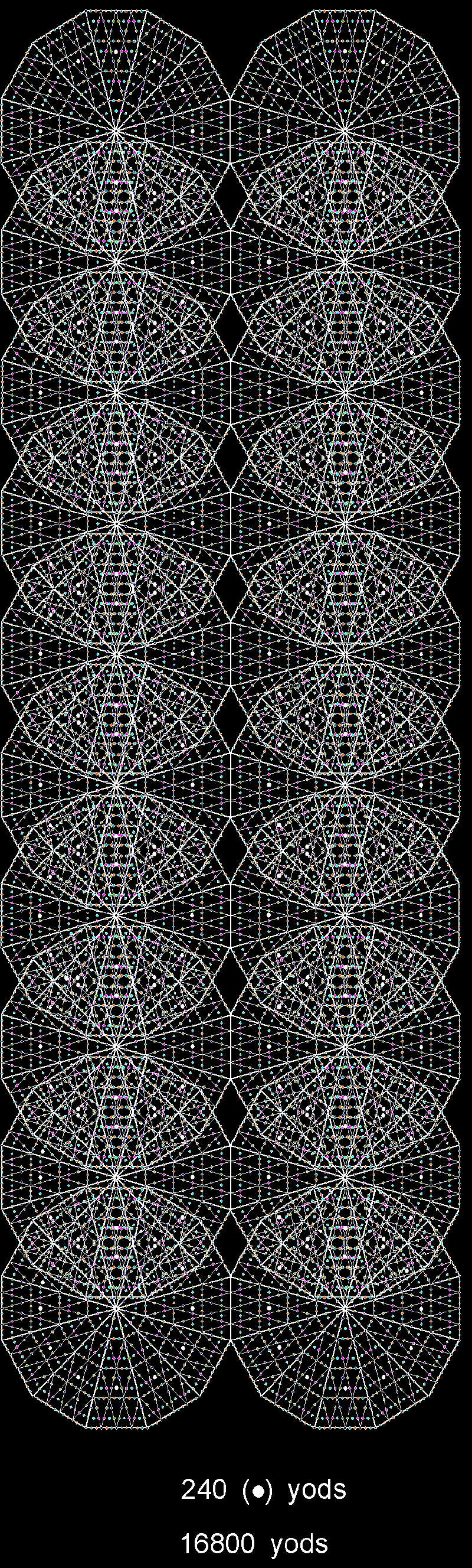 16800 yods and 240 central yods outside root edge in (10+10) enfolded dodecagons