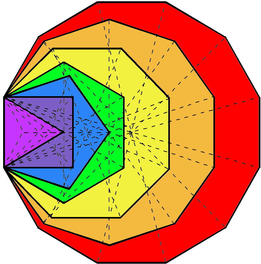 176 corners, sides & triangles in 7 enfolded polygons