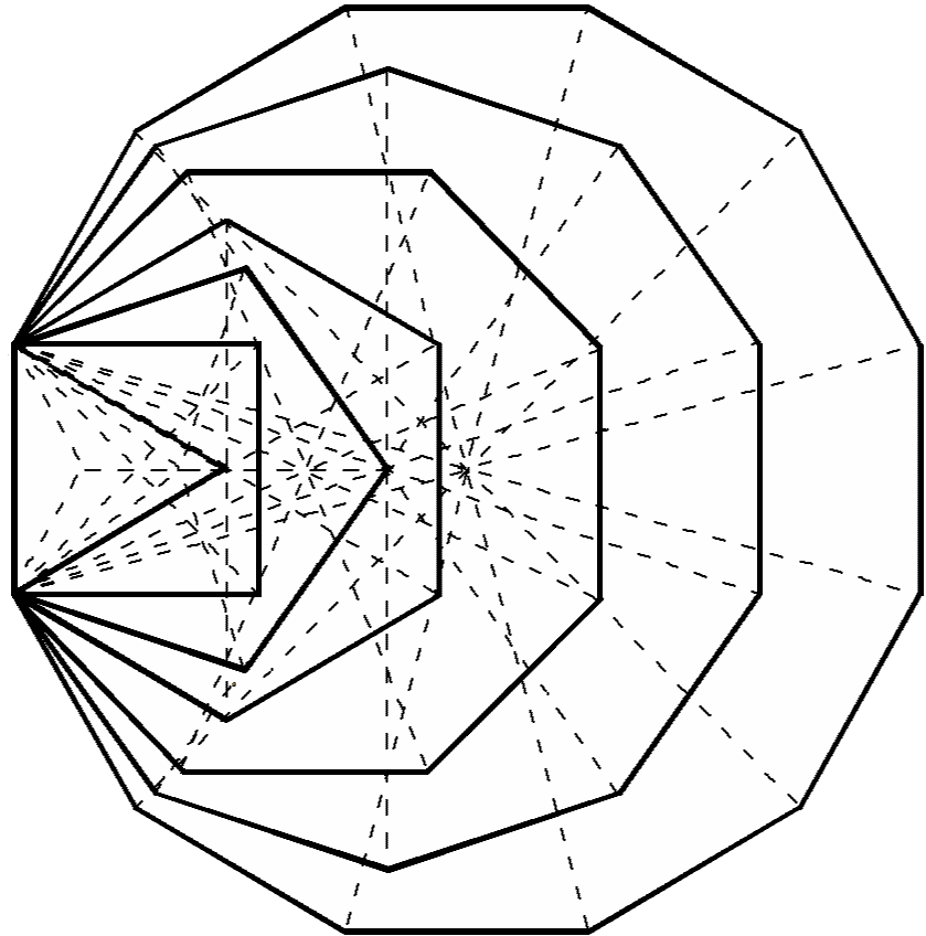 176 corners, sides & triangles in 7 enfolded polygons