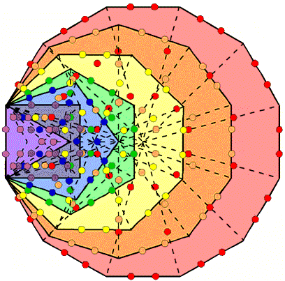 176 hexagonal yods line tetractyses in 7 enfolded polygons