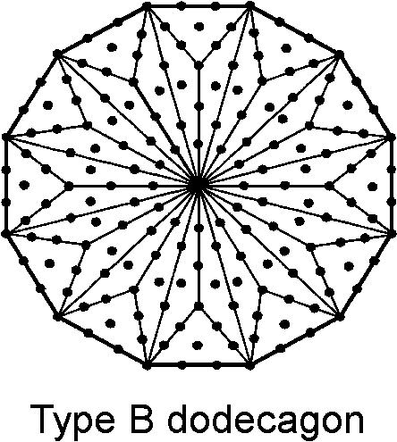 181 yods in Type B dodecagon