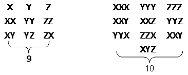 19 combinations of X, Y & Z