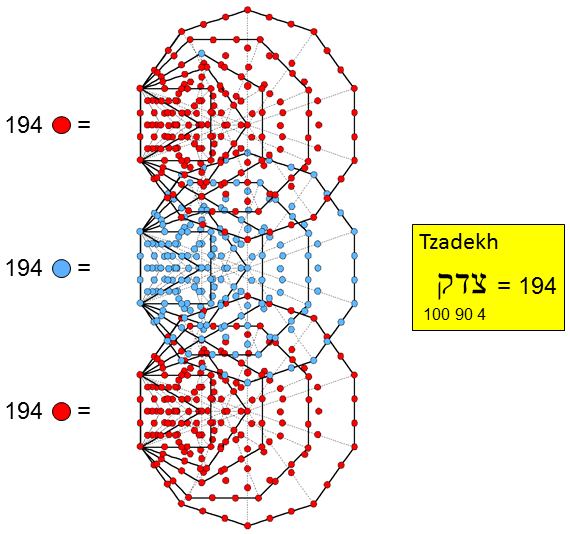 194 yods per set of 1st 6 enfolded polygons in each Tree