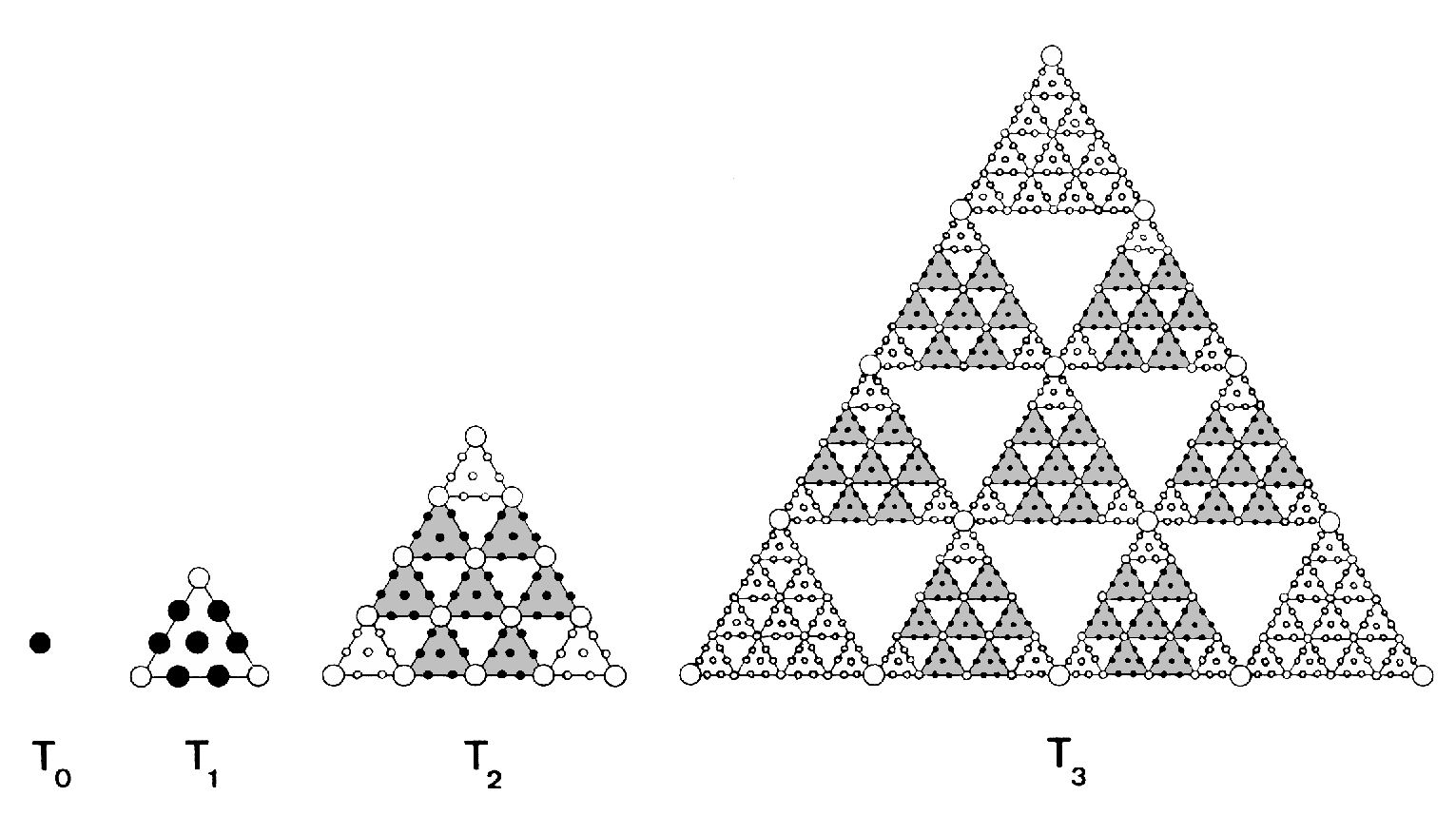 1st 4 orders of tetractyses