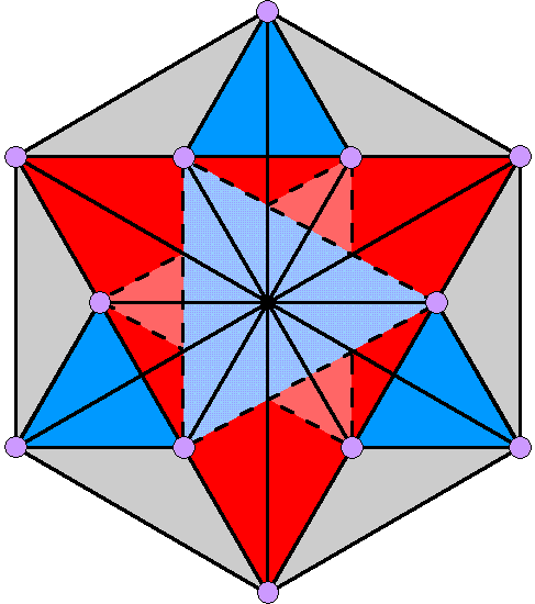 12 corners in Type B hexagon form two Stars of David
