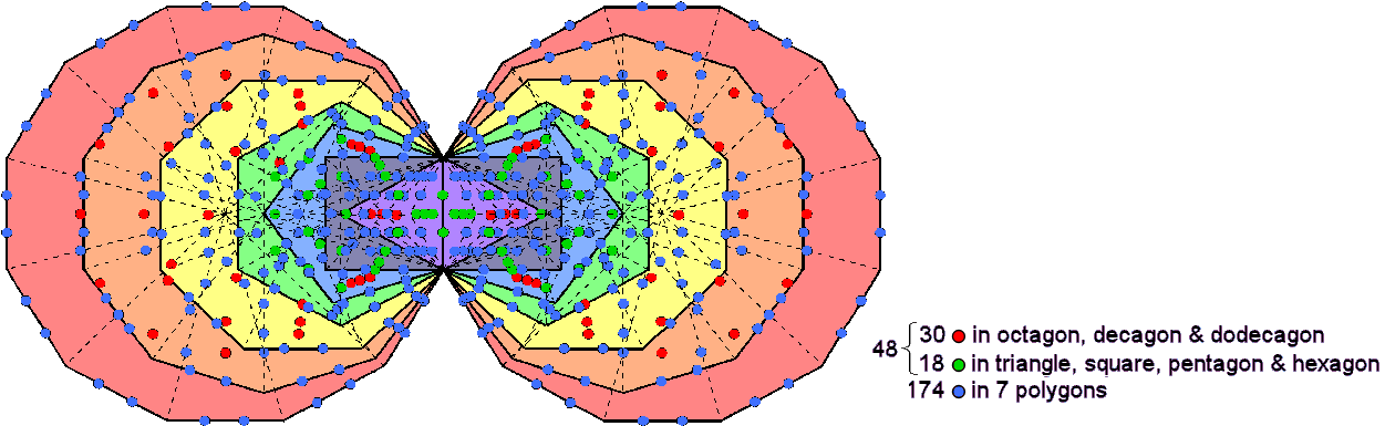 2 sets of (18+30+174) hexagonal yods in (7+7) polygons