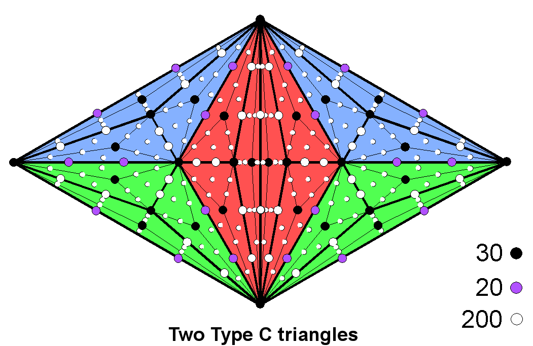 (20+30+200) yods in two Type C triangles