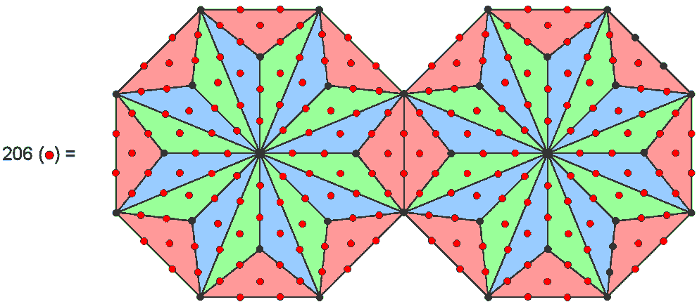 206 hexagonal yods in two joined Type B octagons