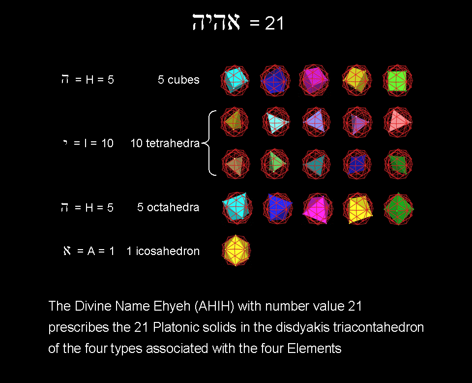 21 Platonic solids