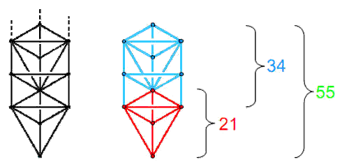 21:34 division of geometrical elements in 1-tree