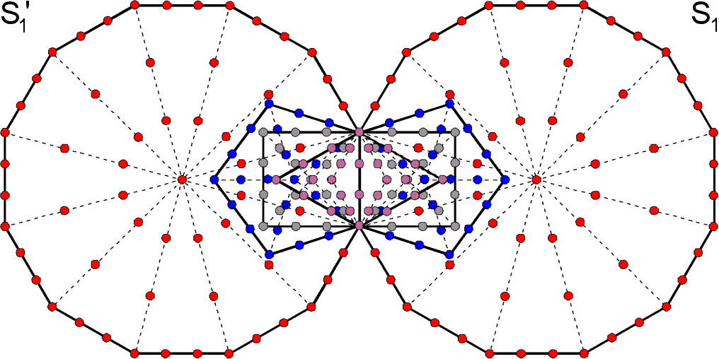 216 boundary yods in two S1