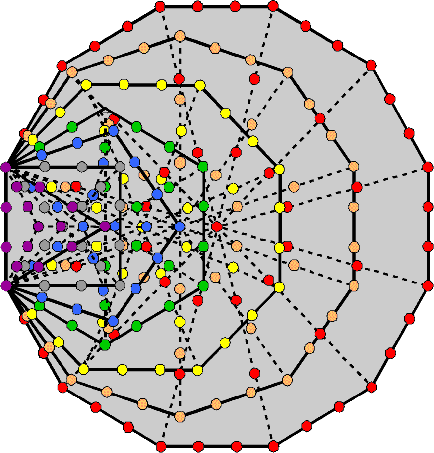 216 boundary yods intrinsic to 7 enfolded polygons