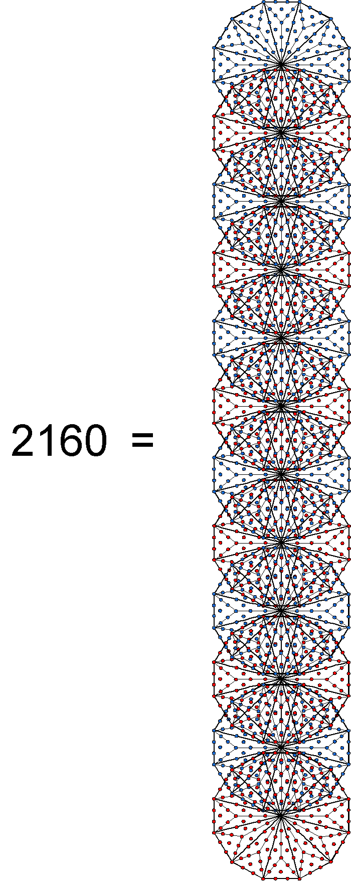 2160 yods surround centres of 12 Type B dodecagons