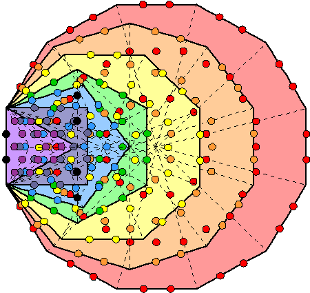 217 intrinsic hexagonal yods outside root edge in 7 enfolded polygons