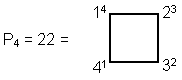 22 as 4th pentagonal number