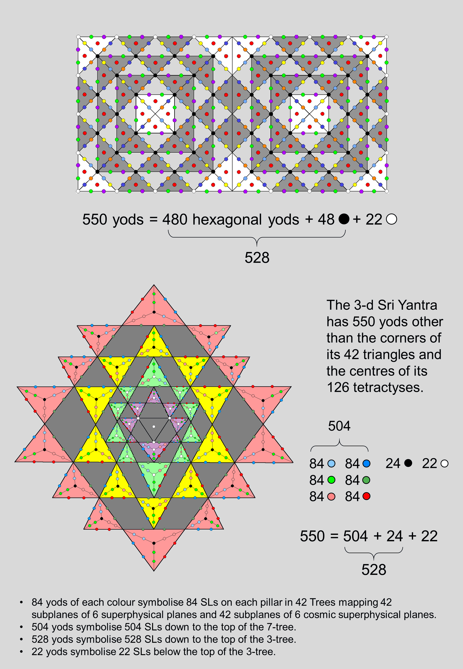 22:528 divisions in 2 squares and Sri Yantra