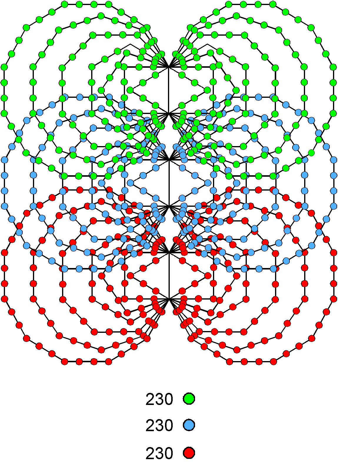 230 boundary yods per set of 14 enfolded polygons