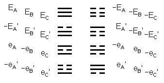 24 lines & broken lines in 8 trigrams as sides of sectors of 12-gon