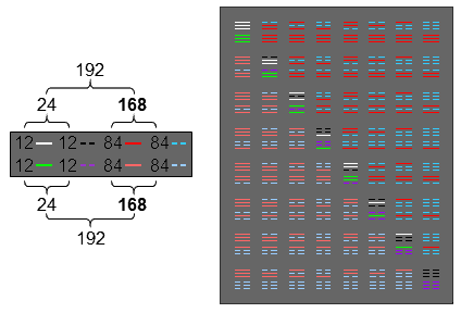 24-168 pattern in 64 hexagrams