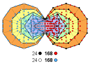 (24+24+168+168) yods of 1st (6+6) polygons