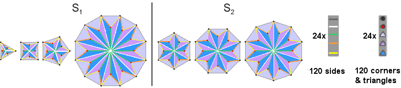 (120+120) geometrical elements in S1 and in S2