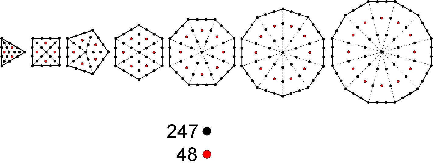 (48+247) yods in 7 separate polygons