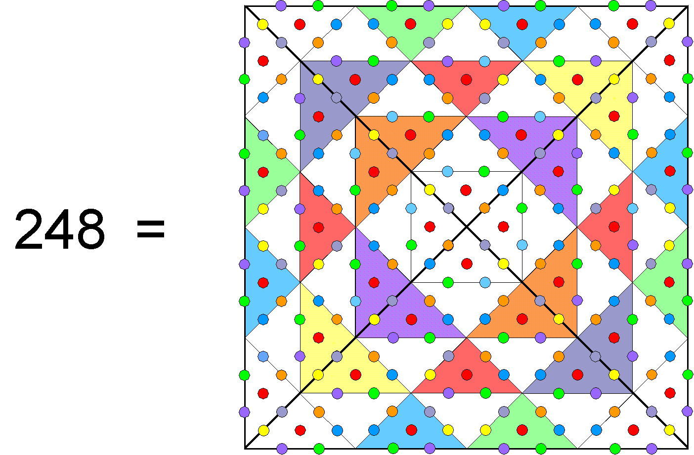 248 hexagonal yods in square