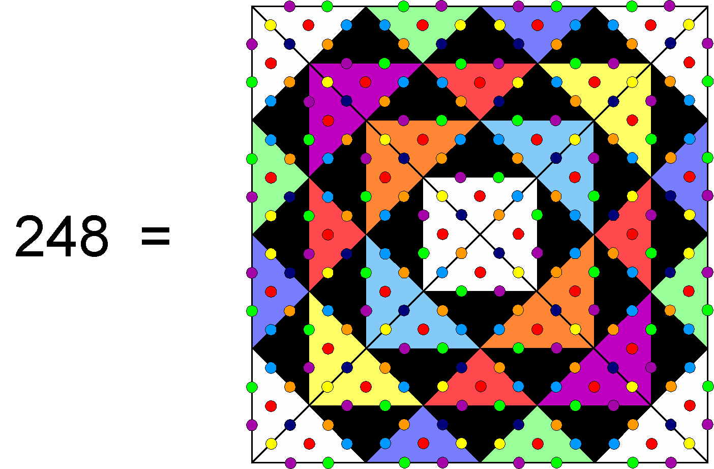 square embodies 248