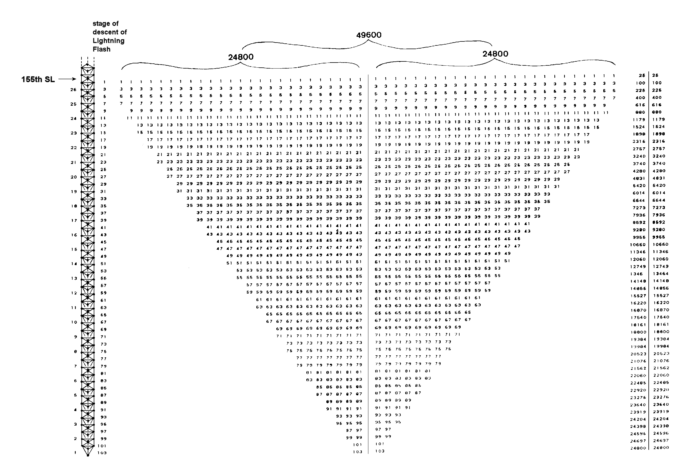 representation of 24800 & 49600