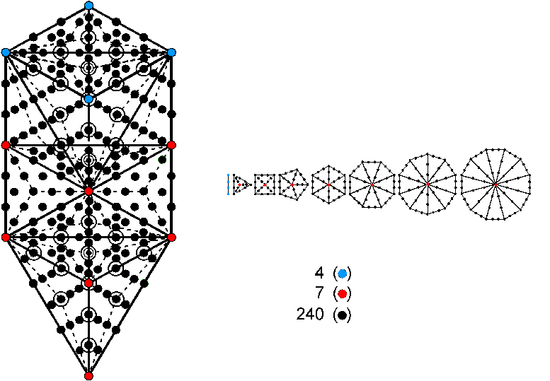 251 yods in 1-tree & 7 separate polygons