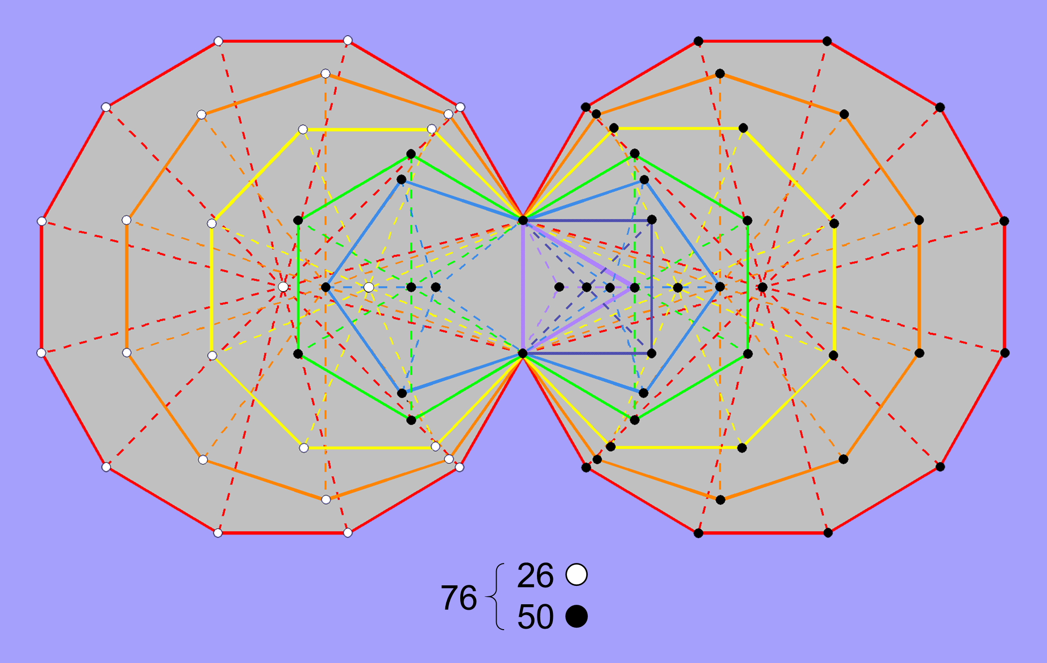 26 & 50 corners of sectors of (7+5) enfolded polygons