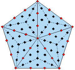 (26+50) yods in Type B pentagon