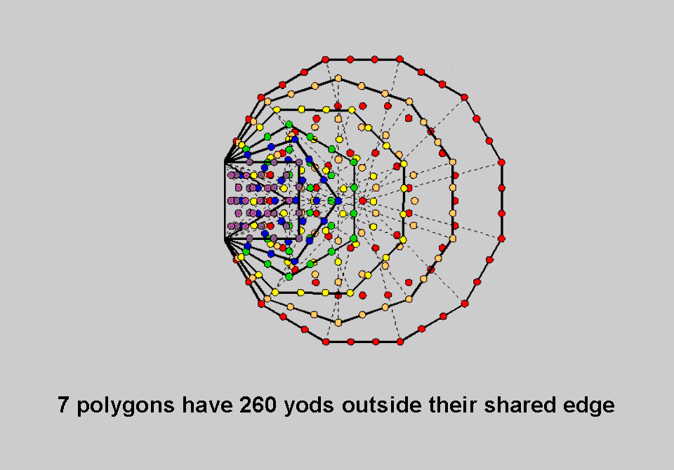 260 yods outside root edge in 7 enfolded Type A polygons