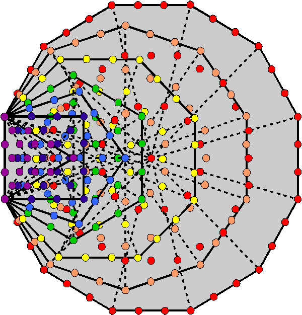 264 yods in 7 enfolded Type A polygons