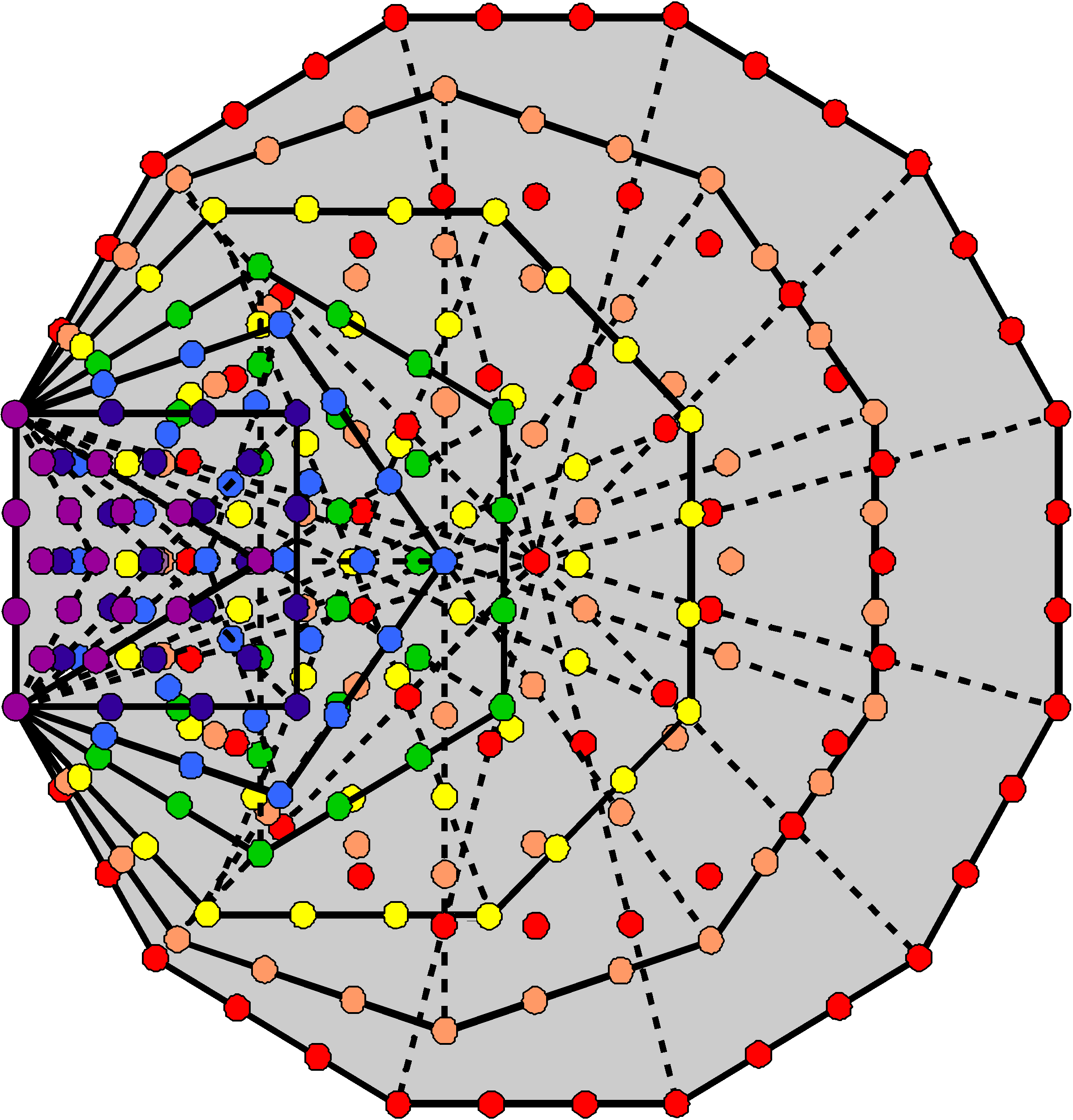 264 yods in 7 enfolded Type A polygons