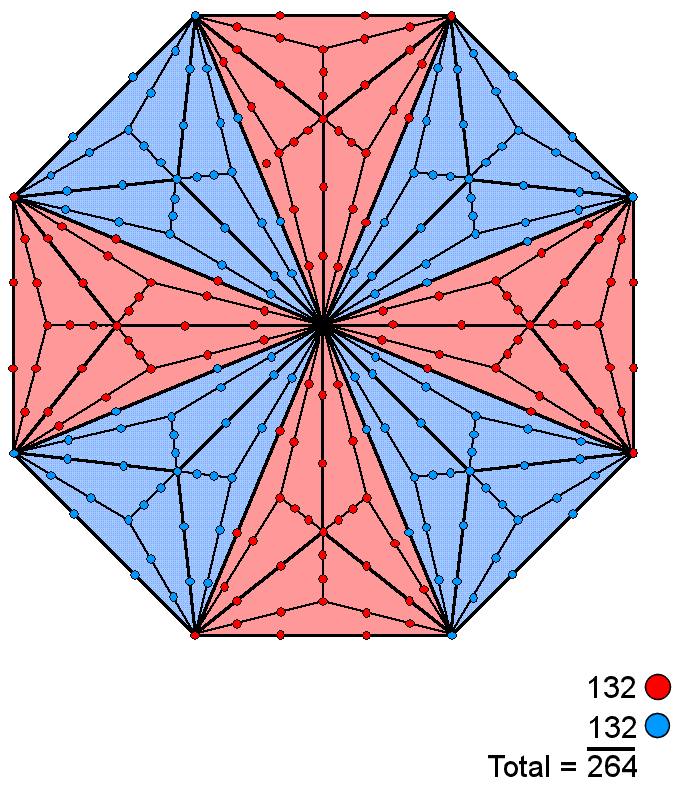 264 yods line tetractyses in Type C octagon
