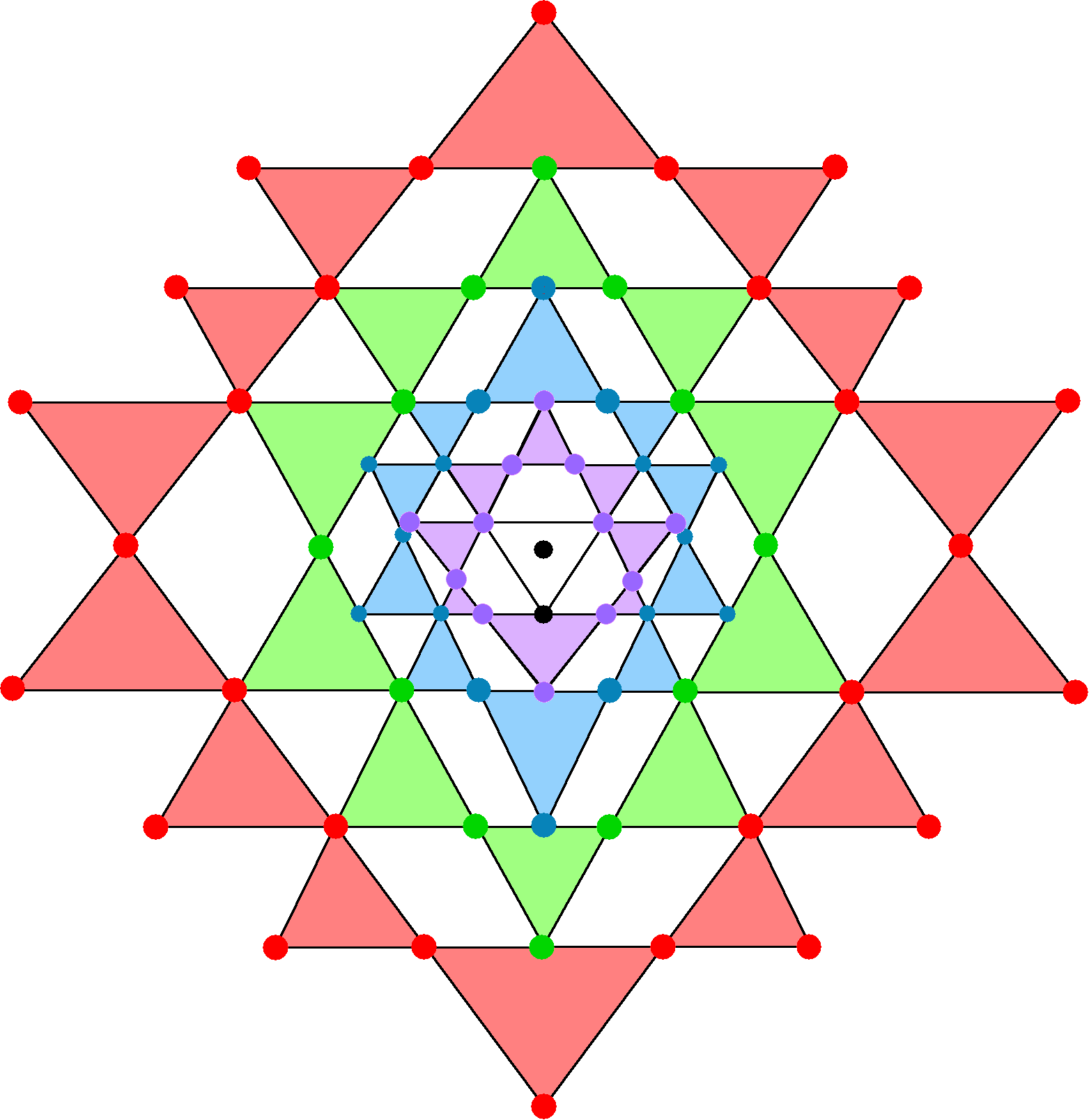 28-42 division of corners in 2-d Sri Yantra