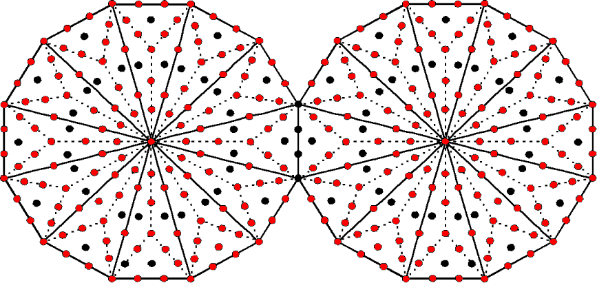 282 boundary yods in 2 Type B dodecagons