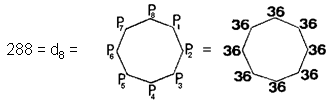 288 as sum of 8 pentagonal numbers