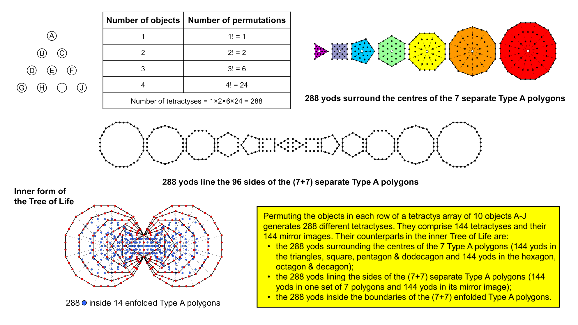 The inner Tree of Life parameter 288