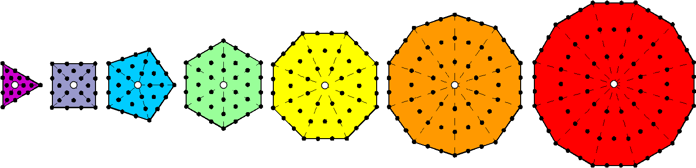 288 yods surround centres of 7 Type A polygons