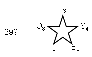 299 as sum of polygonal numbers