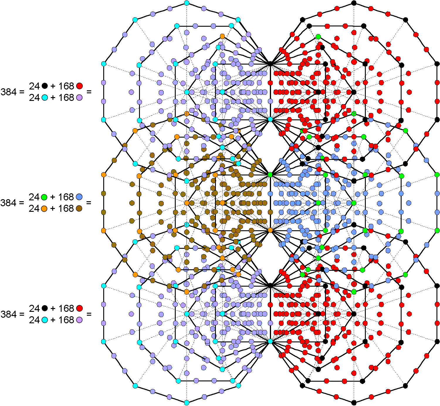 384 yods in 1st (6+6) enfolded polygons in each Tree