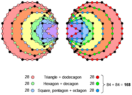 2x3x28 hexagonal yods in two separate halves of inner Tree of Life