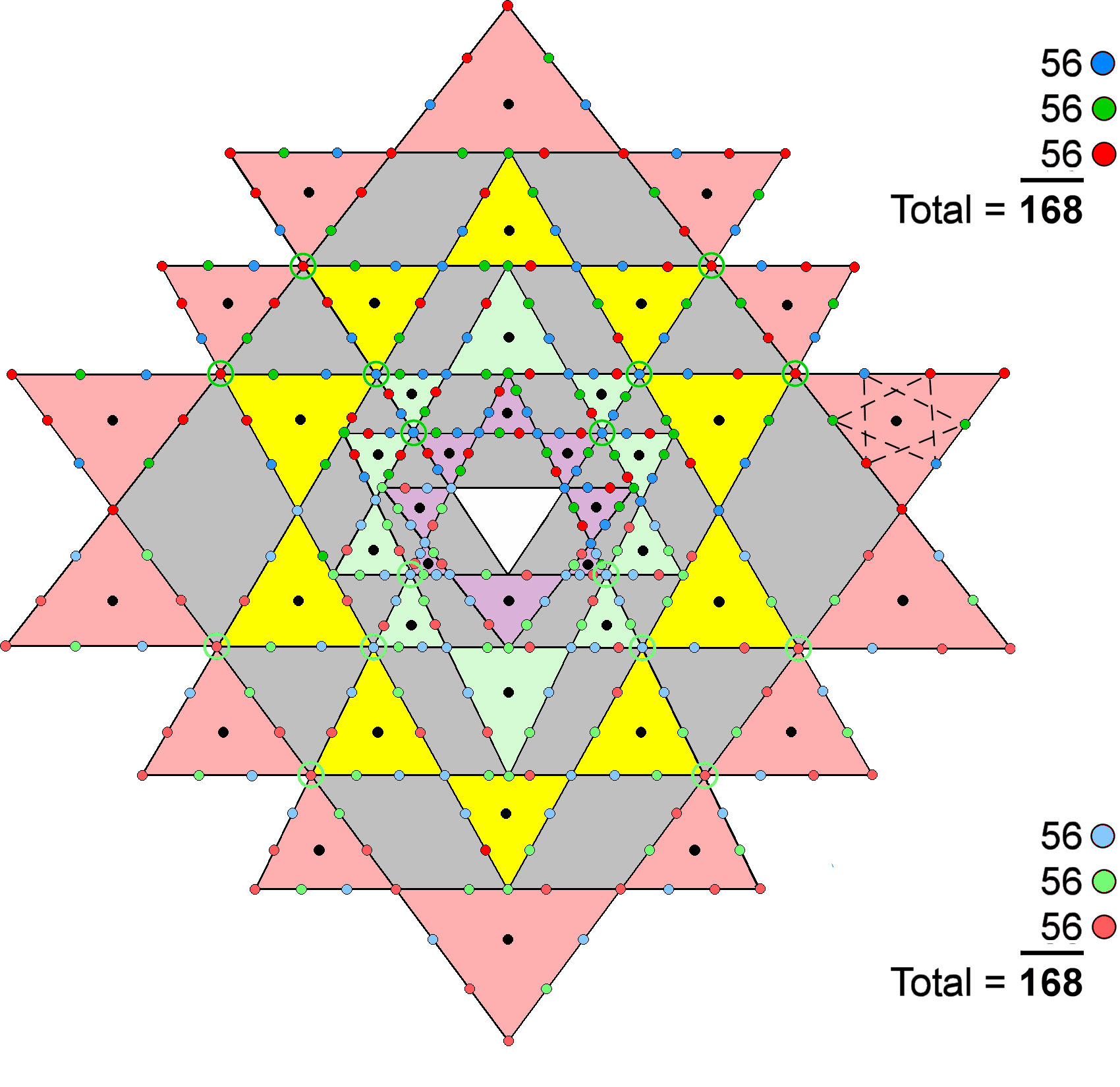 2x3x56 yods on sides of 42 tetractyses in Sri Yantra