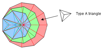 Three enfolded Type B polygons