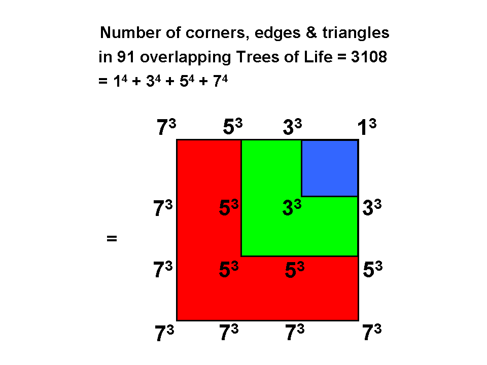 3108 geometrical elements in CTOL