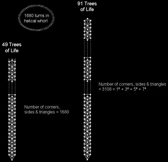 CTOL has 3108 geometrical elements 