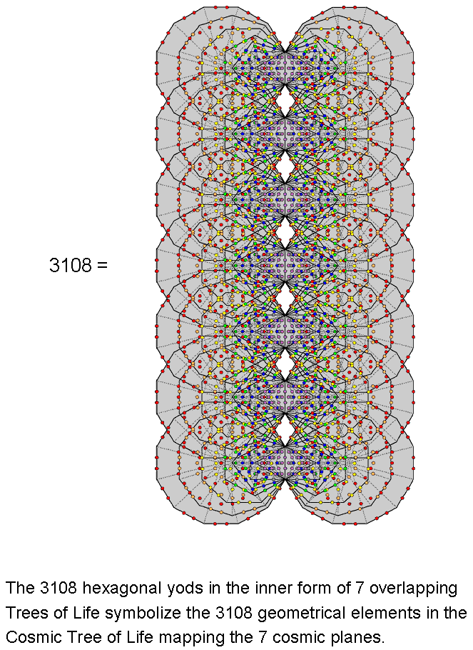 3108 hexagonal yods in inner form of 7 Trees of Life